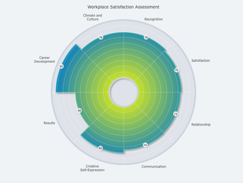 Professional Life Self-Assessment: a good place to start for getting back up