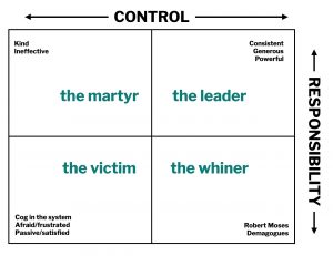 Seth Godin's control/responsibility matrix